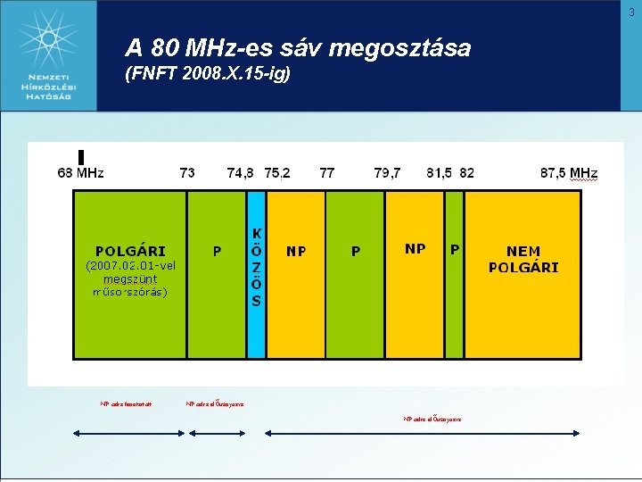 3 A 80 MHz-es sáv megosztása (FNFT 2008. X. 15 -ig) NP célra fenntartott