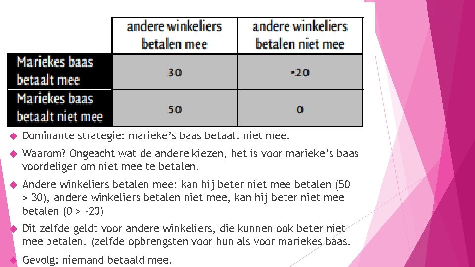  Dominante strategie: marieke’s baas betaalt niet mee. Waarom? Ongeacht wat de andere kiezen,