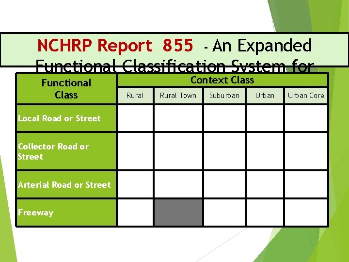 NCHRP Report 855 - An Expanded Functional Classification System for Context Class Functional Highways