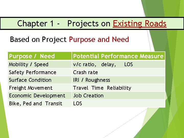 Chapter 1 - Projects on Existing Roads Based on Project Purpose and Need Purpose