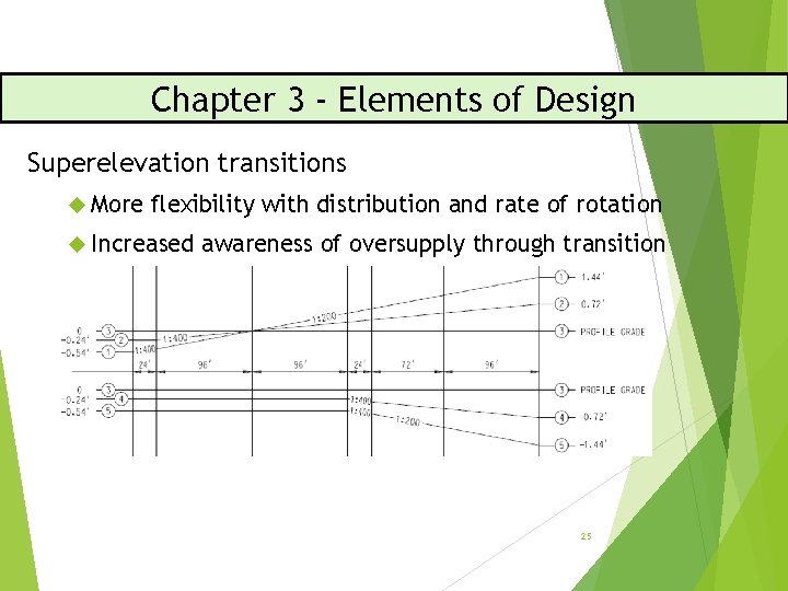 Chapter 3 - Elements of Design Superelevation transitions More flexibility with distribution and rate