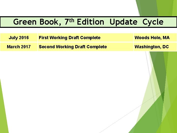 Green Book, 7 th Edition Update Cycle July 2016 March 2017 First Working Draft