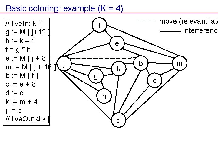 Basic coloring: example (K = 4) // live. In: k, j g : = Basic coloring: example (K = 4) // live. In: k, j g : =