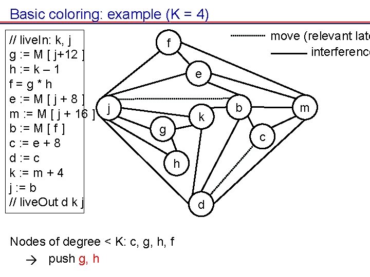 Basic coloring: example (K = 4) // live. In: k, j g : = Basic coloring: example (K = 4) // live. In: k, j g : =