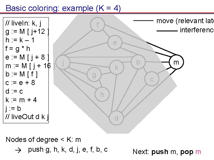 Basic coloring: example (K = 4) // live. In: k, j g : = Basic coloring: example (K = 4) // live. In: k, j g : =