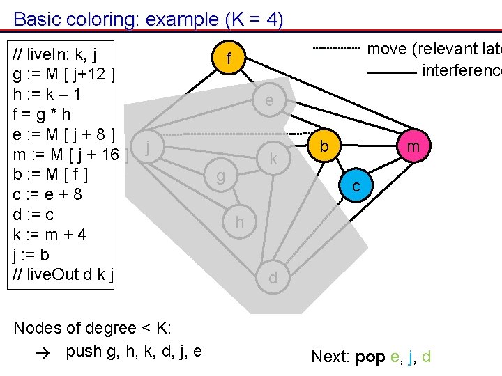 Basic coloring: example (K = 4) // live. In: k, j g : = Basic coloring: example (K = 4) // live. In: k, j g : =
