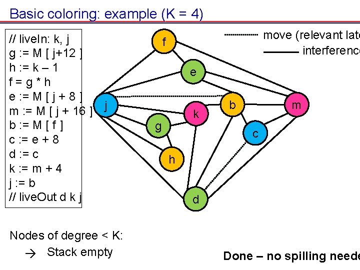 Basic coloring: example (K = 4) // live. In: k, j g : = Basic coloring: example (K = 4) // live. In: k, j g : =