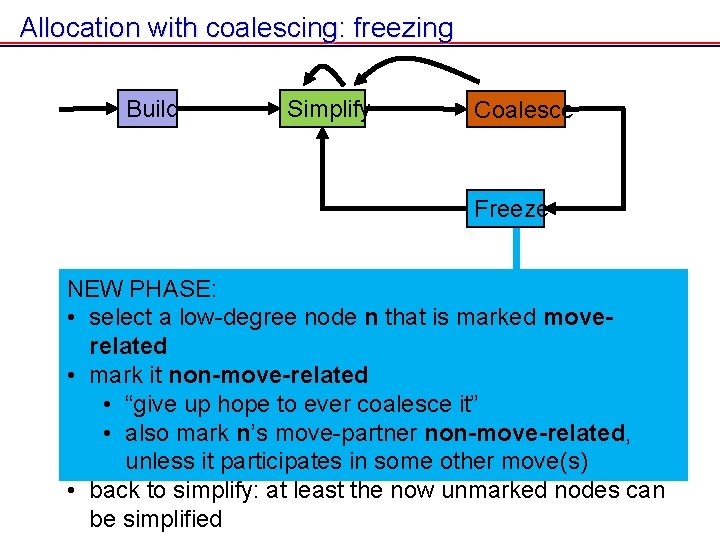 Allocation with coalescing: freezing Build Simplify Coalesce Freeze NEW PHASE: • select a low-degree Allocation with coalescing: freezing Build Simplify Coalesce Freeze NEW PHASE: • select a low-degree