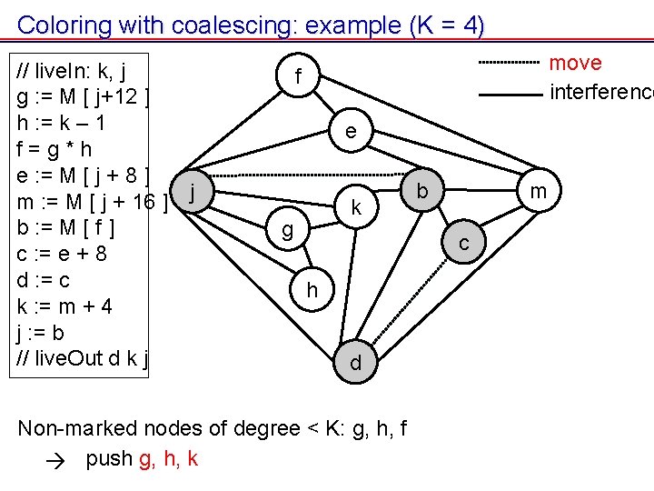 Coloring with coalescing: example (K = 4) // live. In: k, j g : Coloring with coalescing: example (K = 4) // live. In: k, j g :