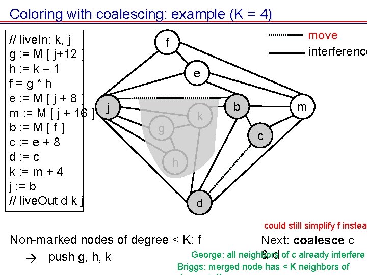 Coloring with coalescing: example (K = 4) // live. In: k, j g : Coloring with coalescing: example (K = 4) // live. In: k, j g :