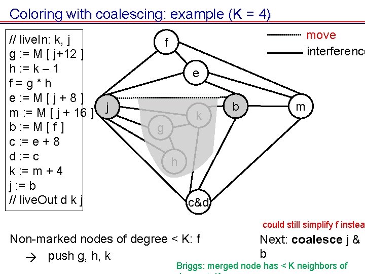 Coloring with coalescing: example (K = 4) // live. In: k, j g : Coloring with coalescing: example (K = 4) // live. In: k, j g :