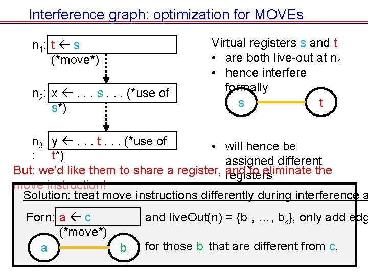 Interference graph: optimization for MOVEs n 1: t s (*move*) n 2: x . Interference graph: optimization for MOVEs n 1: t s (*move*) n 2: x .