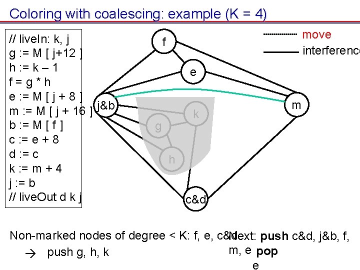 Coloring with coalescing: example (K = 4) // live. In: k, j g : Coloring with coalescing: example (K = 4) // live. In: k, j g :