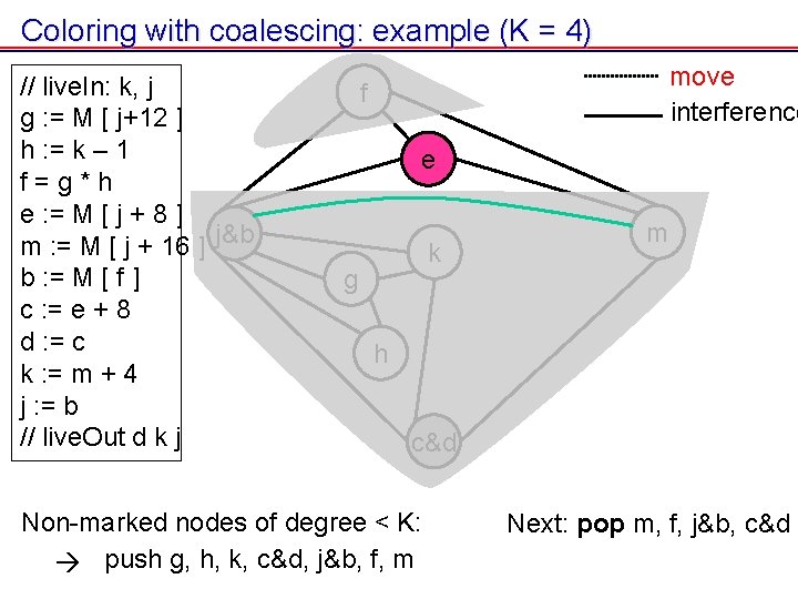 Coloring with coalescing: example (K = 4) // live. In: k, j g : Coloring with coalescing: example (K = 4) // live. In: k, j g :