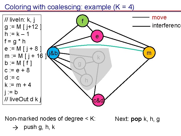 Coloring with coalescing: example (K = 4) // live. In: k, j g : Coloring with coalescing: example (K = 4) // live. In: k, j g :