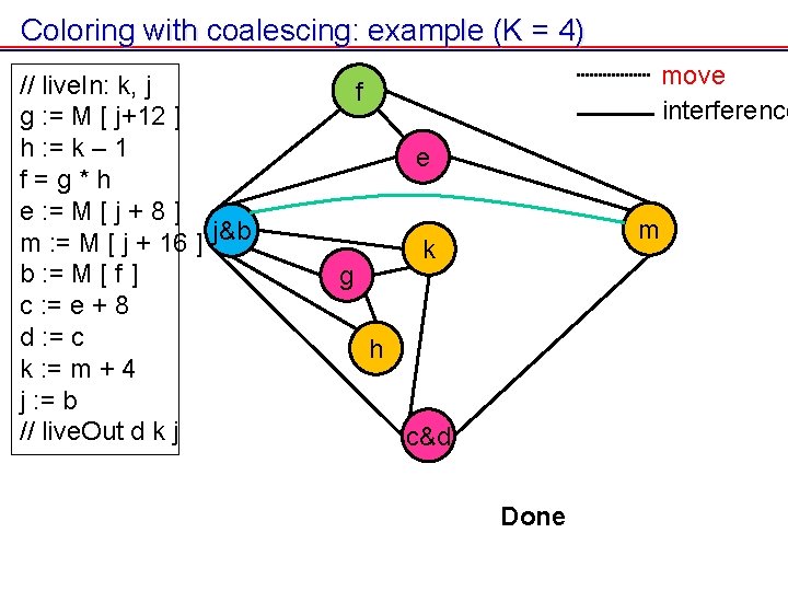 Coloring with coalescing: example (K = 4) // live. In: k, j g : Coloring with coalescing: example (K = 4) // live. In: k, j g :