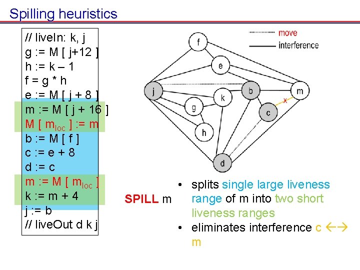 Spilling heuristics // live. In: k, j g : = M [ j+12 ]