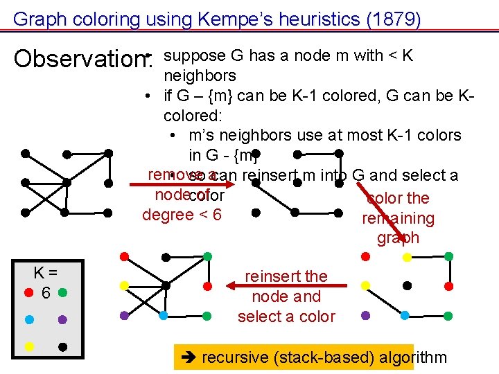 Graph coloring using Kempe’s heuristics (1879) Observation: • suppose G has a node m Graph coloring using Kempe’s heuristics (1879) Observation: • suppose G has a node m
