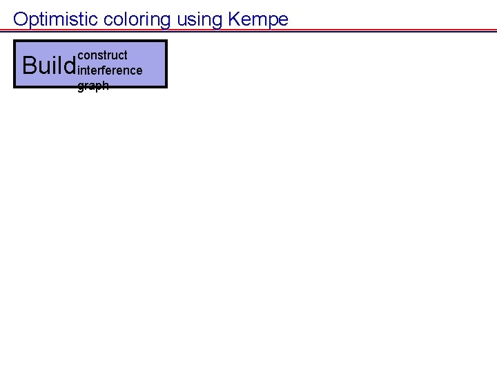 Optimistic coloring using Kempe Build construct interference graph Optimistic coloring using Kempe Build construct interference graph