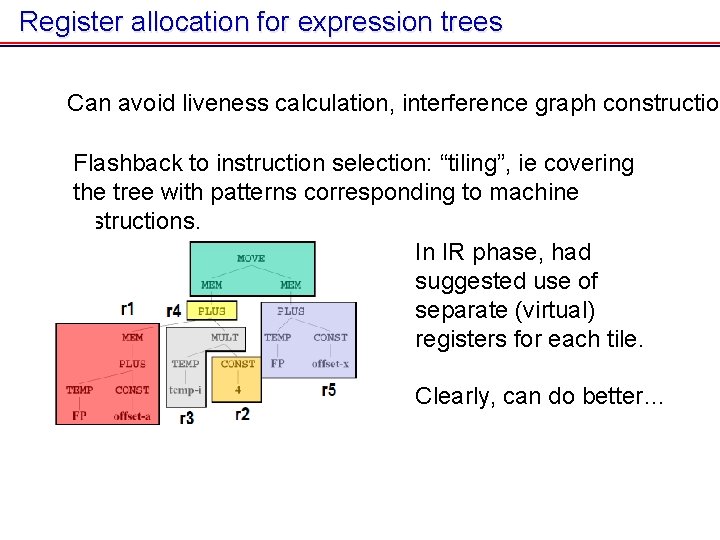 Register allocation for expression trees Can avoid liveness calculation, interference graph construction Flashback to Register allocation for expression trees Can avoid liveness calculation, interference graph construction Flashback to