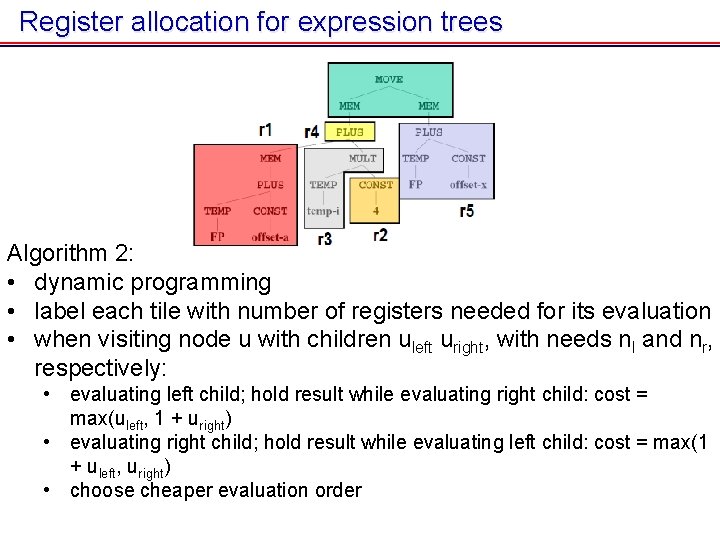 Register allocation for expression trees Algorithm 2: • dynamic programming • label each tile Register allocation for expression trees Algorithm 2: • dynamic programming • label each tile
