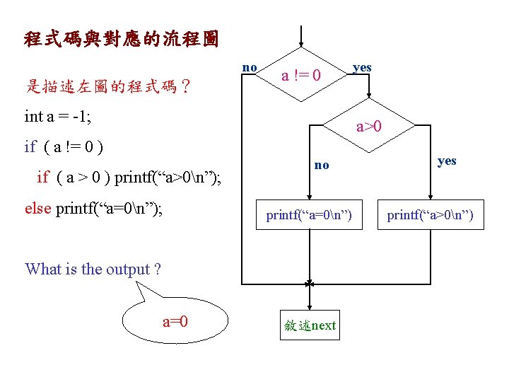 程式碼與對應的流程圖 no 是描述左圖的程式碼？ a != 0 int a = -1; yes a>0 if (