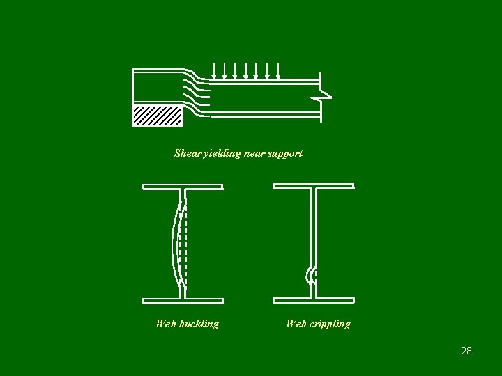 Shear yielding near support Web buckling Web crippling 28 