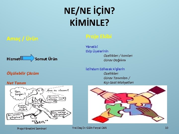 NE/NE İÇİN? KİMİNLE? Amaç / Ürün Hizmet Somut Ürün Ölçülebilir Çözüm Net Tanım Proje