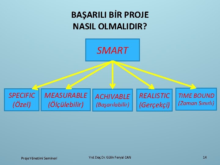 BAŞARILI BİR PROJE NASIL OLMALIDIR? SMART SPECIFIC (Özel) MEASURABLE (Ölçülebilir) Proje Yönetimi Semineri ACHIVABLE
