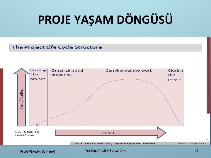 PROJE YAŞAM DÖNGÜSÜ Proje Yönetimi Semineri Yrd. Doç. Dr. Gülin Feryal CAN 27 