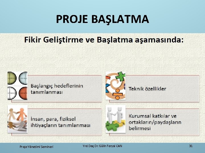 PROJE BAŞLATMA Proje Yönetimi Semineri Yrd. Doç. Dr. Gülin Feryal CAN 31 