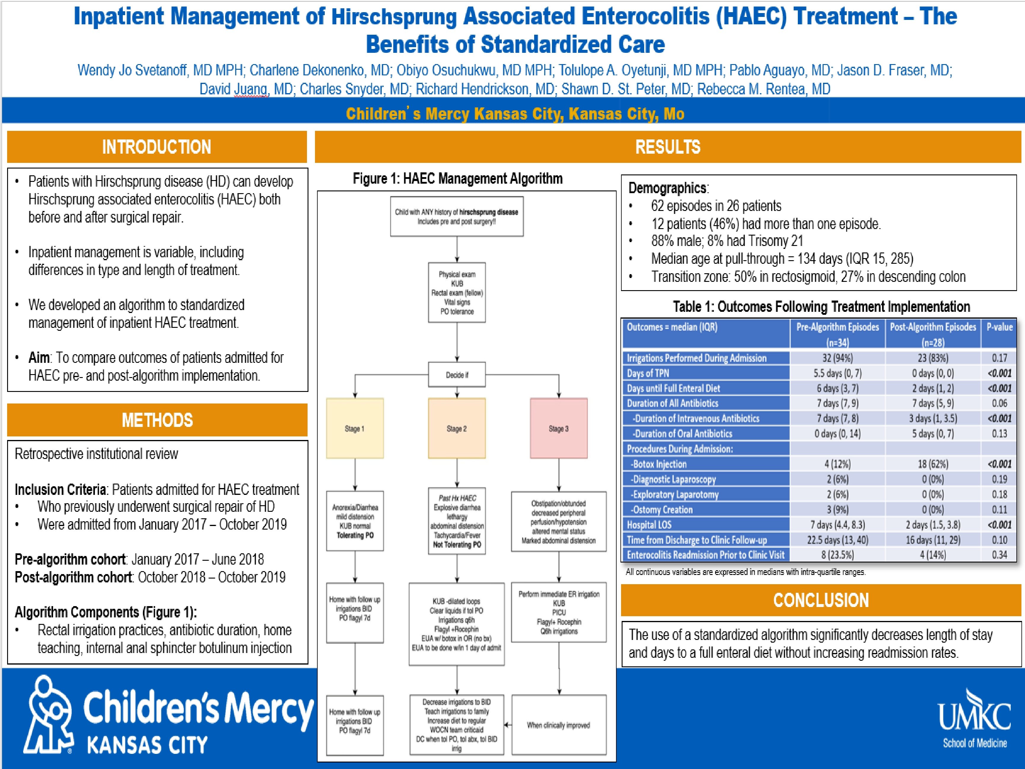 Inpatient Management of Hirschsprung Associated Enterocolitis (HAEC) Treatment – The Benefits of Standardized Care Inpatient Management of Hirschsprung Associated Enterocolitis (HAEC) Treatment – The Benefits of Standardized Care