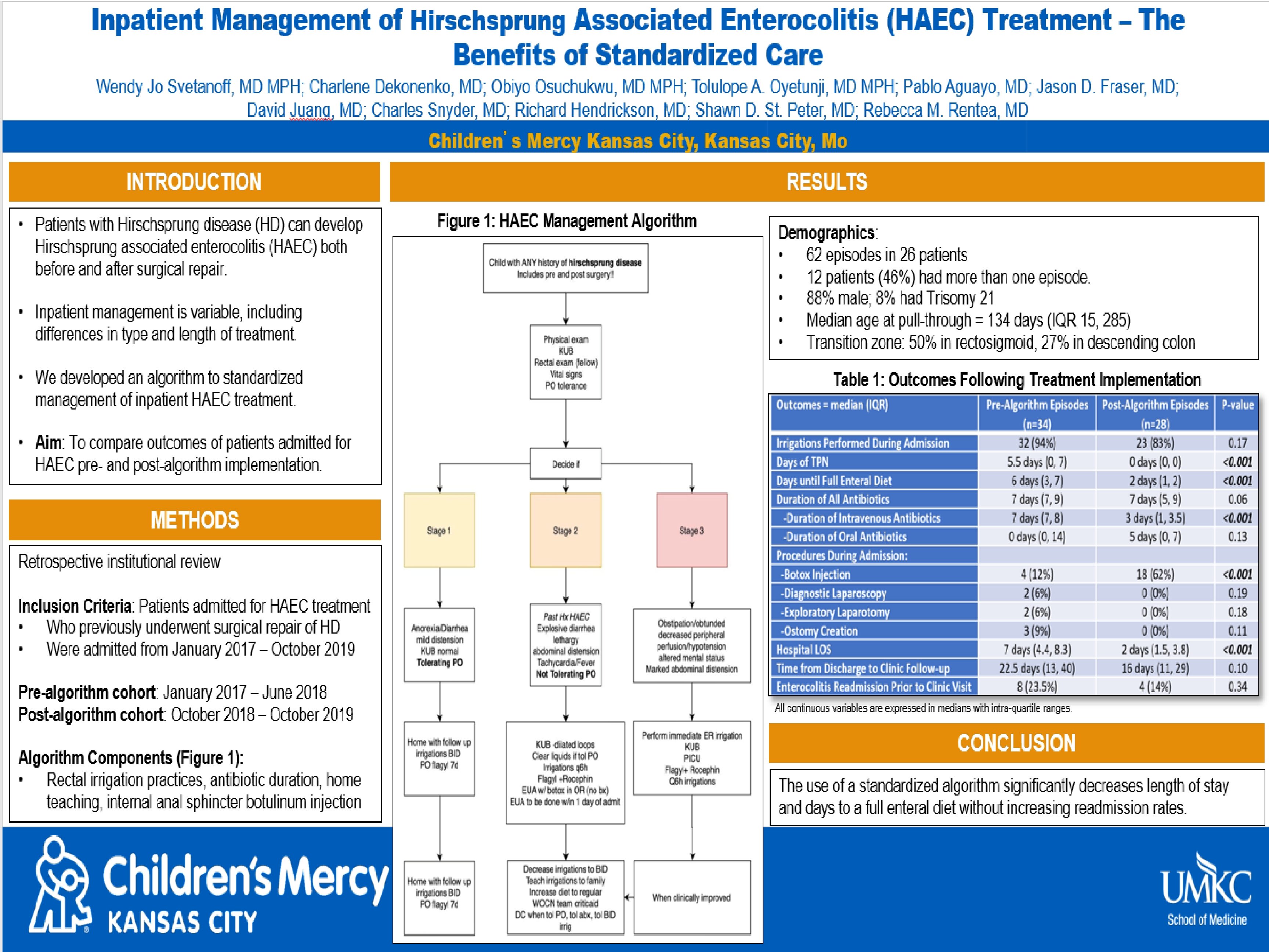 Inpatient Management of Hirschsprung Associated Enterocolitis (HAEC) Treatment – The Benefits of Standardized Care