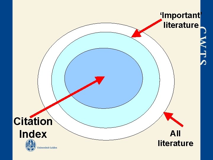 ‘Important’ literature Citation Index All literature 