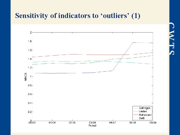 Sensitivity of indicators to ‘outliers’ (1) 