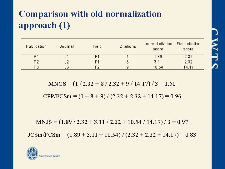 Comparison with old normalization approach (1) MNCS = (1 / 2. 32 + 8