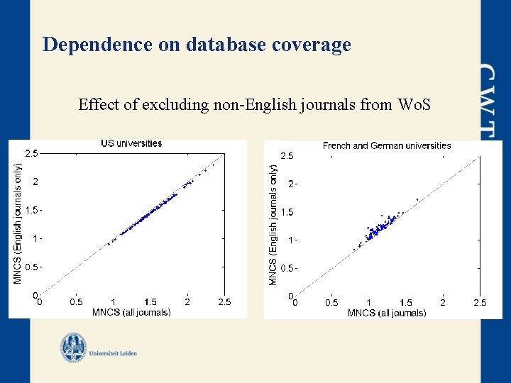 Dependence on database coverage Effect of excluding non-English journals from Wo. S 