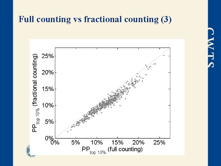 Full counting vs fractional counting (3) 