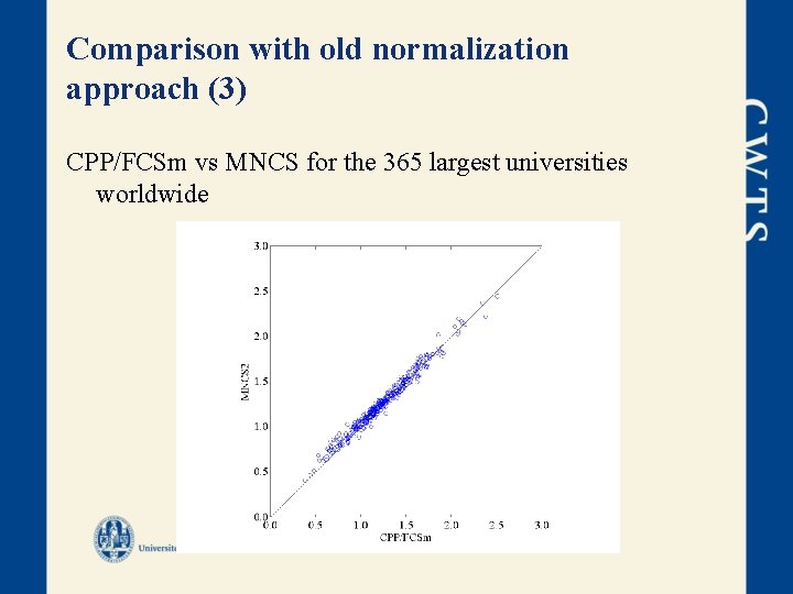 Comparison with old normalization approach (3) CPP/FCSm vs MNCS for the 365 largest universities