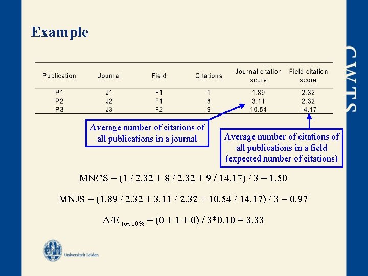 Example Average number of citations of all publications in a journal Average number of