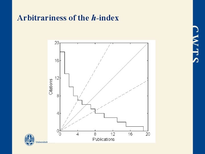 Arbitrariness of the h-index 