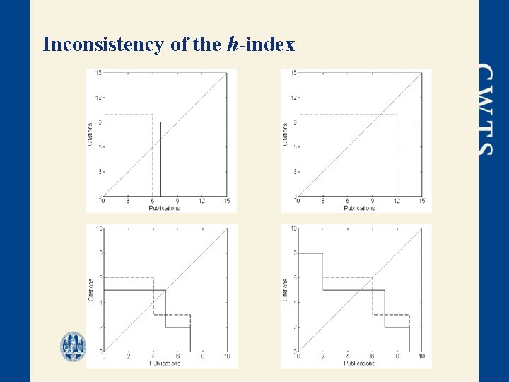 Inconsistency of the h-index 