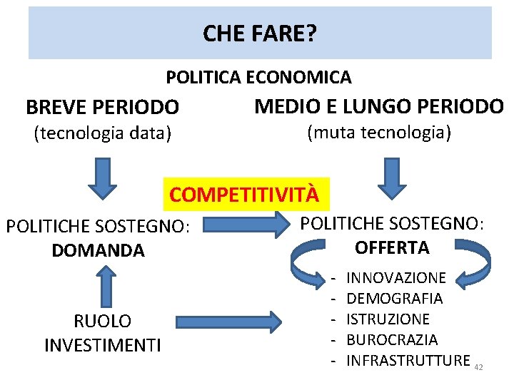 CHE FARE? POLITICA ECONOMICA BREVE PERIODO (tecnologia data) MEDIO E LUNGO PERIODO (muta tecnologia) CHE FARE? POLITICA ECONOMICA BREVE PERIODO (tecnologia data) MEDIO E LUNGO PERIODO (muta tecnologia)