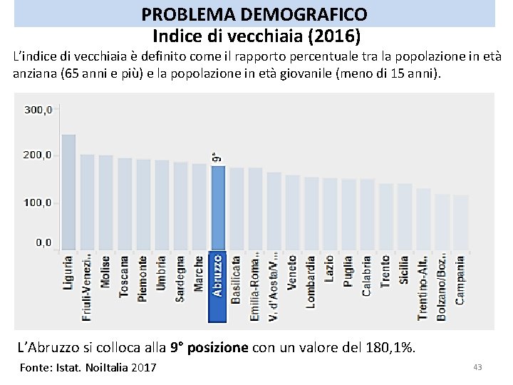PROBLEMA DEMOGRAFICO Indice di vecchiaia (2016) L’indice di vecchiaia è definito come il rapporto PROBLEMA DEMOGRAFICO Indice di vecchiaia (2016) L’indice di vecchiaia è definito come il rapporto