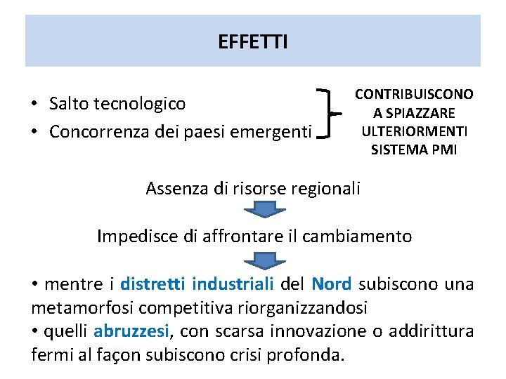 EFFETTI • Salto tecnologico • Concorrenza dei paesi emergenti CONTRIBUISCONO A SPIAZZARE ULTERIORMENTI SISTEMA EFFETTI • Salto tecnologico • Concorrenza dei paesi emergenti CONTRIBUISCONO A SPIAZZARE ULTERIORMENTI SISTEMA