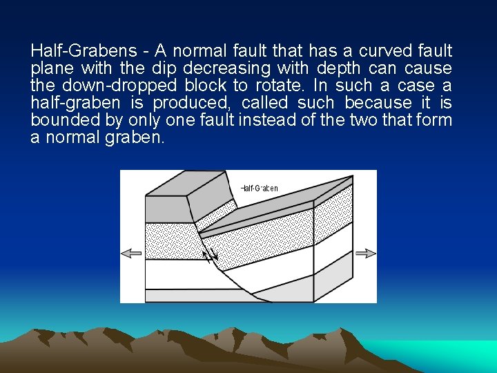 Half-Grabens - A normal fault that has a curved fault plane with the dip