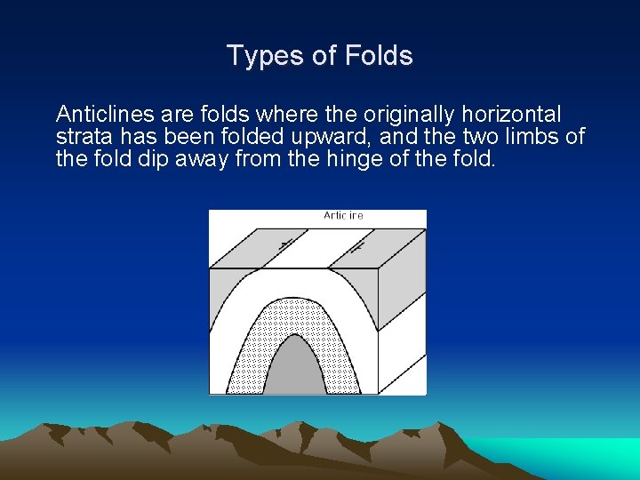 Types of Folds Anticlines are folds where the originally horizontal strata has been folded