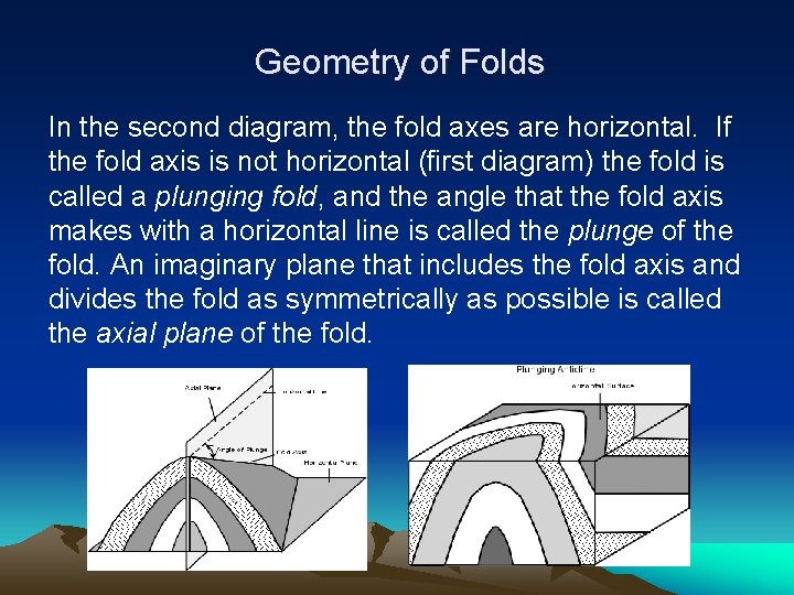 Geometry of Folds In the second diagram, the fold axes are horizontal. If the