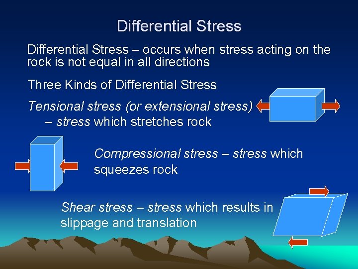 Differential Stress – occurs when stress acting on the rock is not equal in
