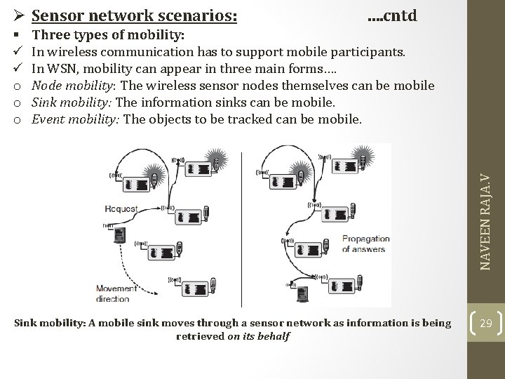 Ø Sensor network scenarios: Three types of mobility: In wireless communication has to support